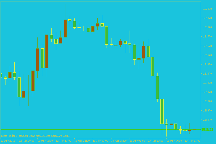 ColorChart - script for MetaTrader 5