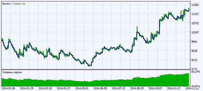 Exp_VolatilityQuality - expert for MetaTrader 5