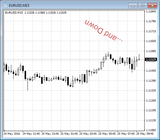 旋转文本对象 - MetaTrader 4 脚本