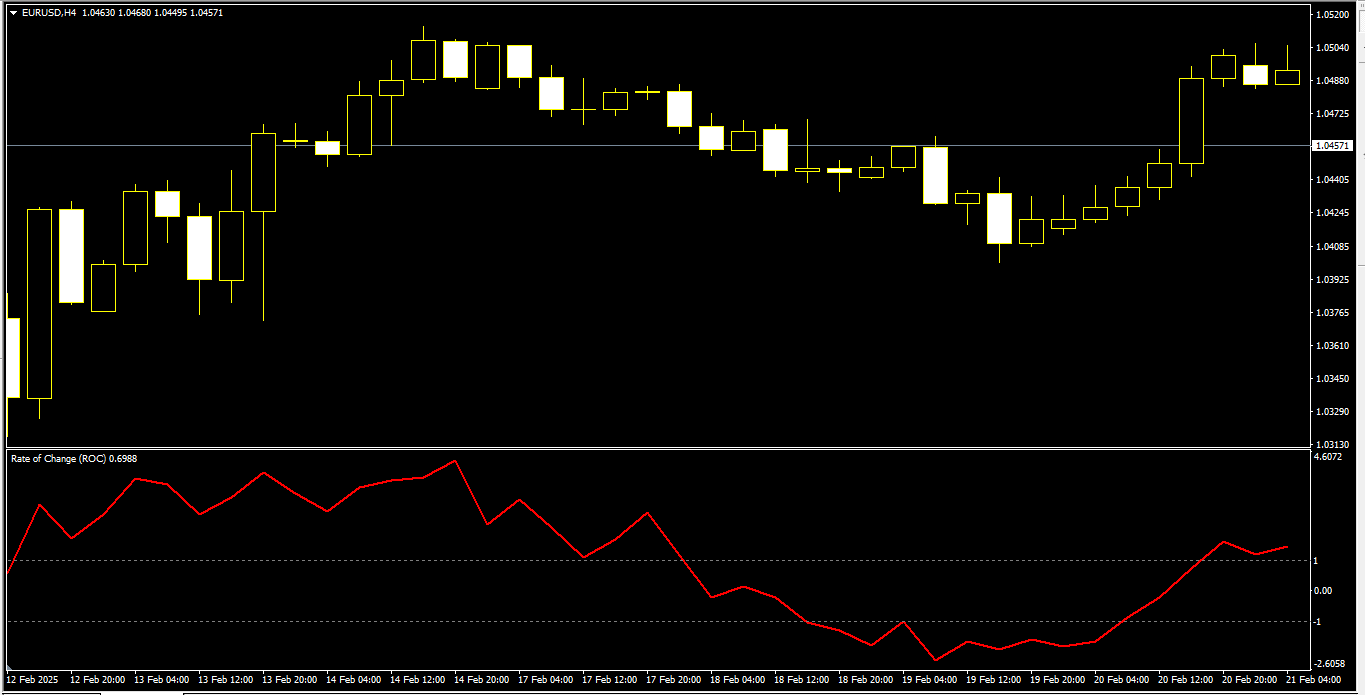 ATR-Adjusted Rate of Change(ROC) - indicator for MetaTrader 4