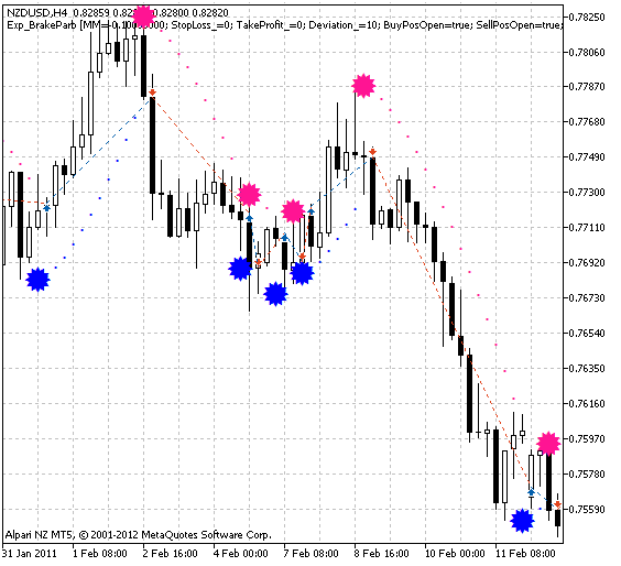 Exp_BrakeParb - expert for MetaTrader 5