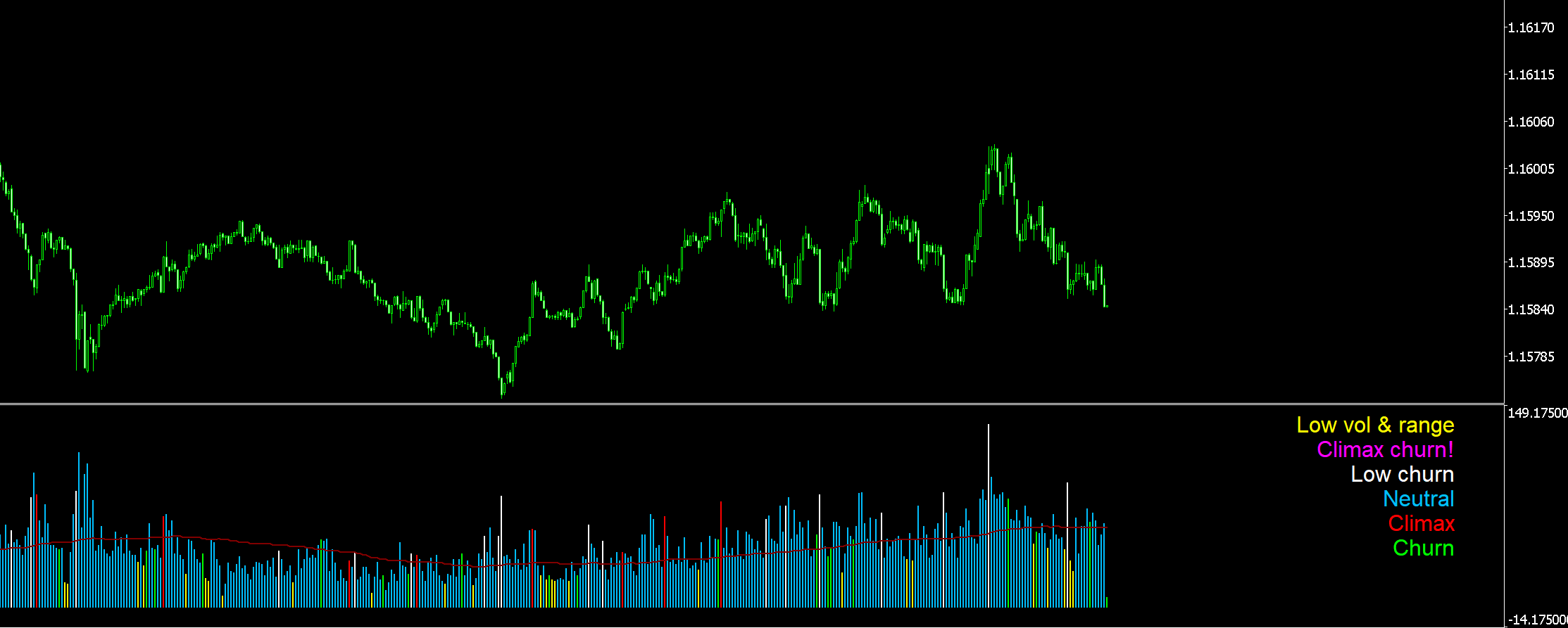 Better volume - indicator for MetaTrader 5