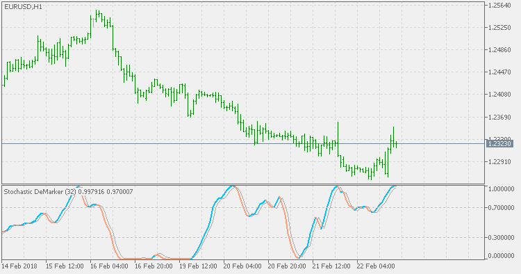 随机 DeMarker - MetaTrader 5脚本