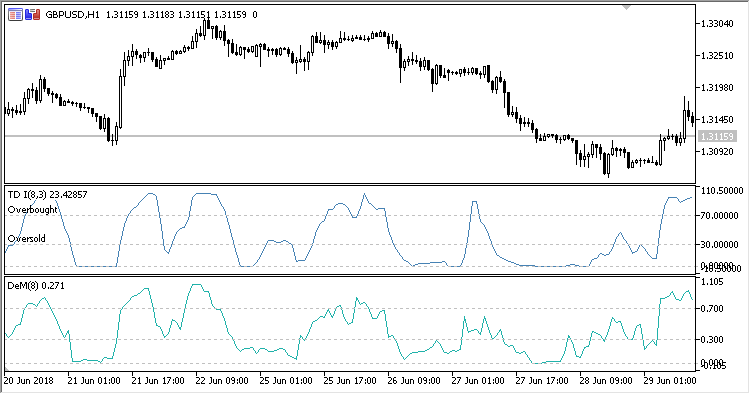 TD_I - indicator for MetaTrader 5