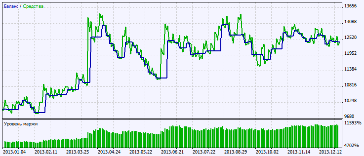 Exp_SimpleBars - expert for MetaTrader 5