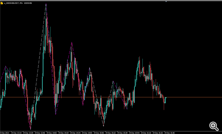 ZigZag NK Sound Alerts on Bar Change - indicator for MetaTrader 5