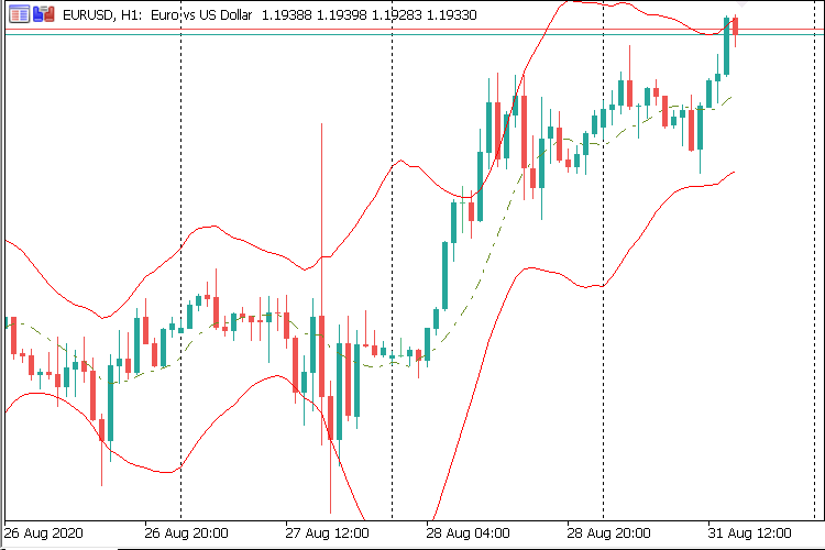 肯特纳通道 - MetaTrader 5脚本