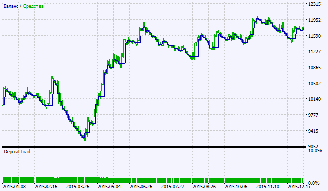Exp_JFatl_Digit_System - expert for MetaTrader 5