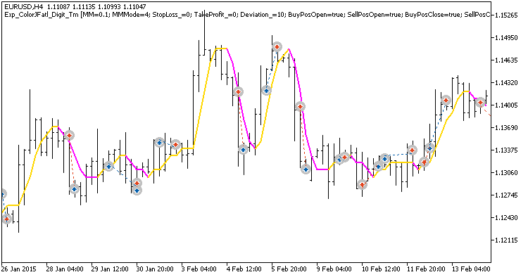 Exp_ColorJFatl_Digit_Tm - MetaTrader 5 专家