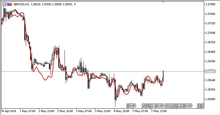 Modeling_The_Market - MetaTrader 5脚本