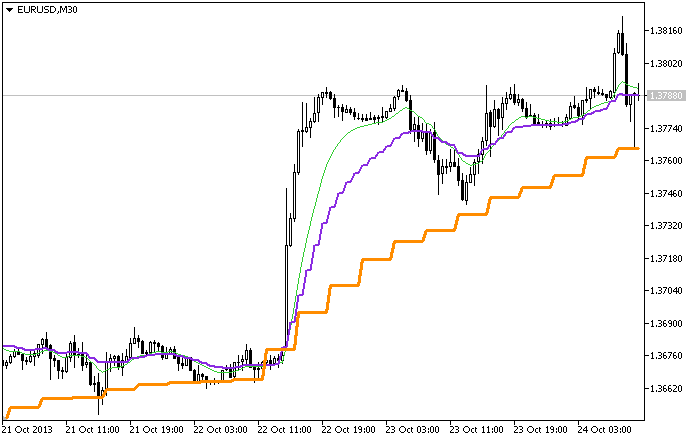 MA_3HTF - indicator for MetaTrader 5