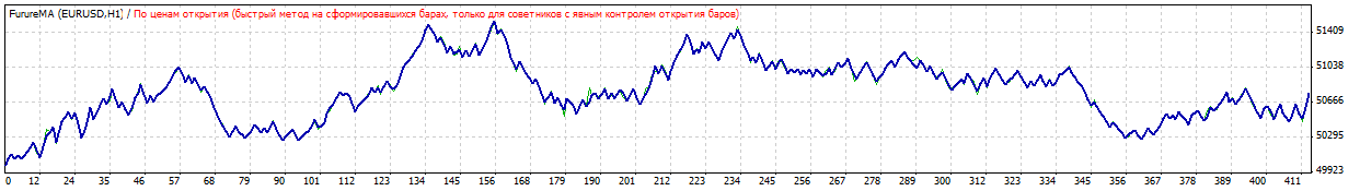 Future___ - MetaTrader 4 专家