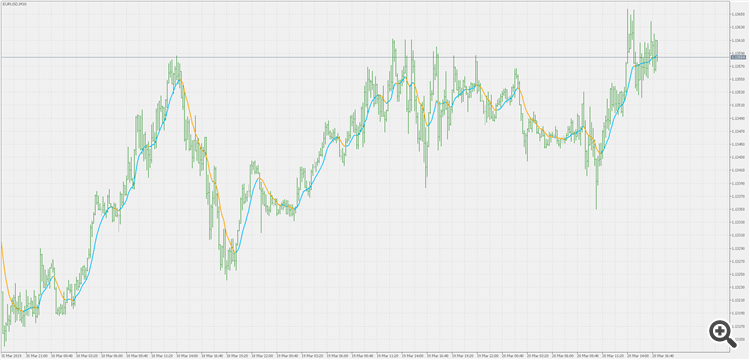 Linear Weighted Moving Average - indicator for MetaTrader 5
