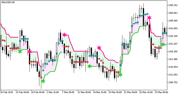 Skyscraper_Fix_Cld - MetaTrader 5脚本