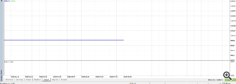 EMA_RSI_RISK-EA - expert for MetaTrader 5