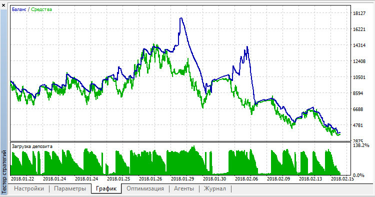 Market Capture - expert for MetaTrader 5