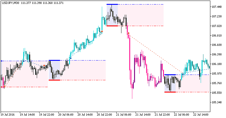 Exp_i-AnyRangeCldTail_System_Tm_Plus - MetaTrader 5 专家