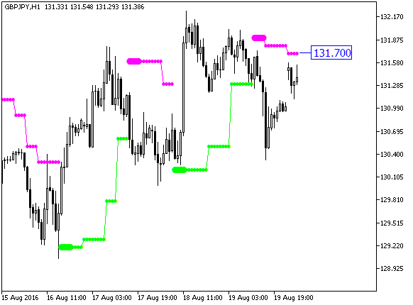 PriceChannel_Stop_Digit_HTF - MetaTrader 5脚本