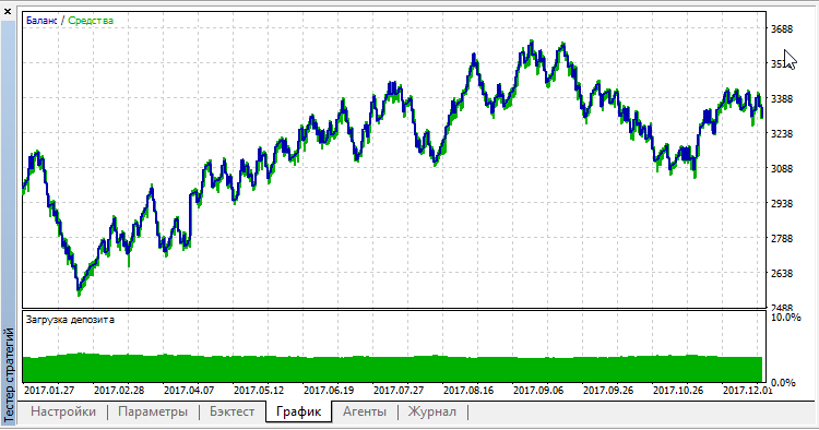 SAR 交易 v2.0 - MetaTrader 5 专家