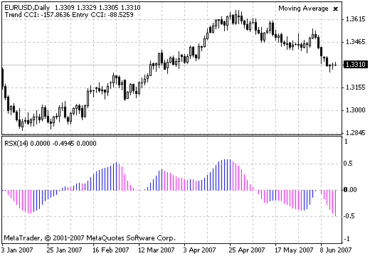 3C JRSX H - MetaTrader 4脚本