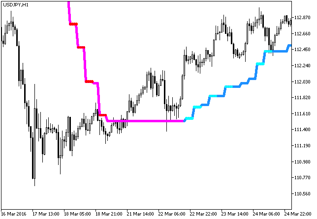 i-CAi_StDev_HTF - MetaTrader 5脚本