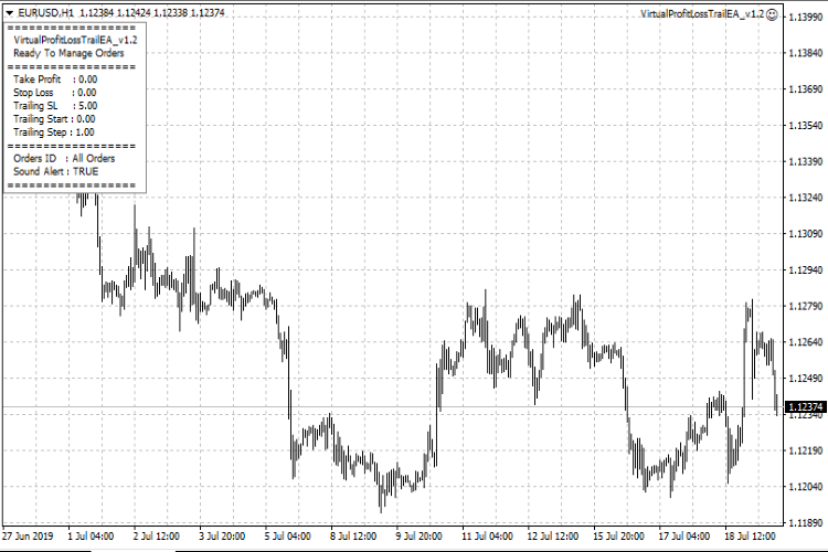 VirtualProfitLossTrailEA - MetaTrader 4 专家