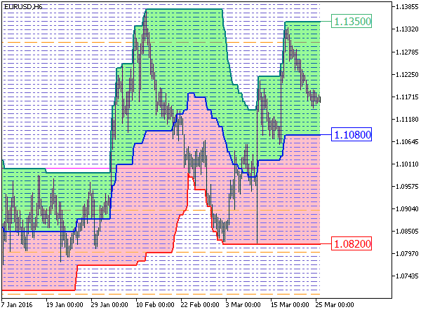 PChannel3_Cloud_Digit_Grid - MetaTrader 5脚本