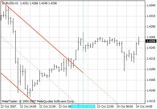 SHI_Mod_vLine - MetaTrader 4脚本