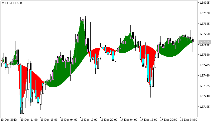 XDPO - indicator for MetaTrader 5
