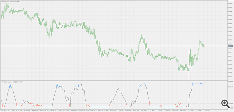 ATR adaptive smoothed Laguerre RSI (no built in functions) - indicator for MetaTrader 5