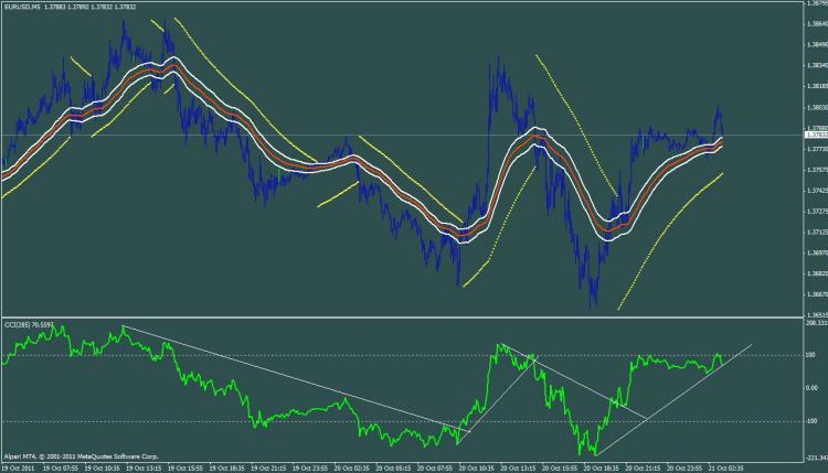 Simple Scalping System - indicator for MetaTrader 4