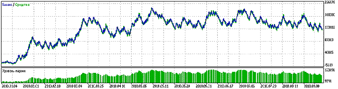 “Bobsley” Expert Advisor - MetaTrader 5 的专家