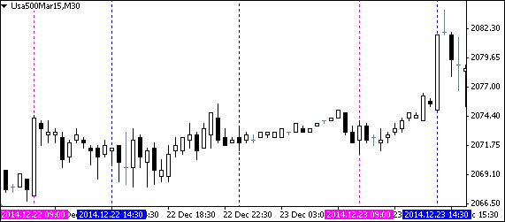 Vertical Time Lines - indicator for MetaTrader 4
