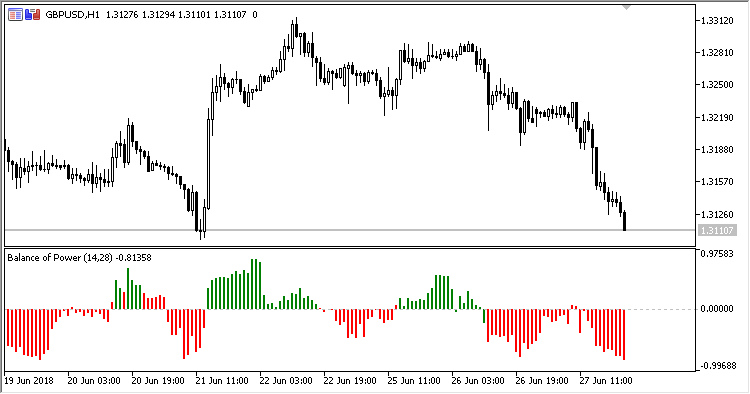 BOP - indicator for MetaTrader 5