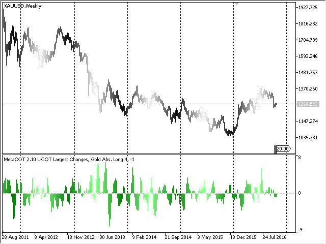 MetaCOT 2 CFTC ToolBox (Set of Indicators) MT4 - indicator for MetaTrader 4