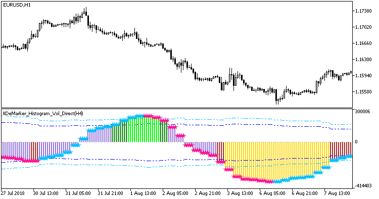 XDeMarker_Histogram_Vol_Direct_HTF - MetaTrader 5脚本