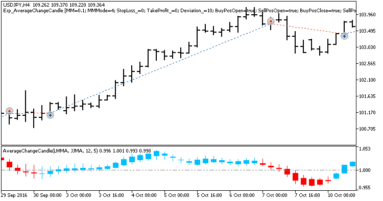Exp_AverageChangeCandle - MetaTrader 5 专家