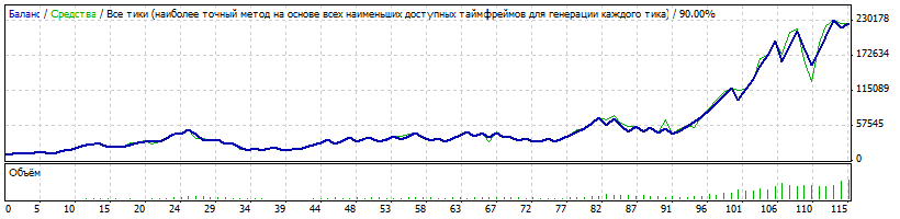 Daily Breakdown - expert for MetaTrader 4