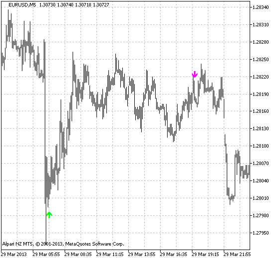 BB_CCI_CrossOver - MetaTrader 5脚本