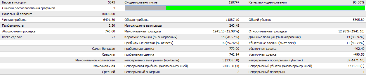 Nevalyashka 10-line EA - expert for MetaTrader 4