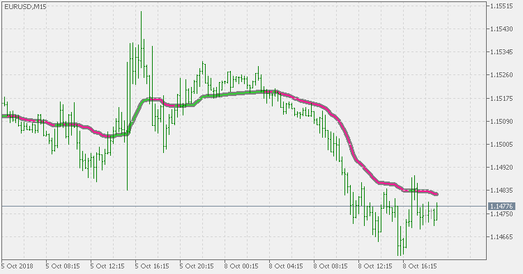 Vidya - indicator for MetaTrader 5