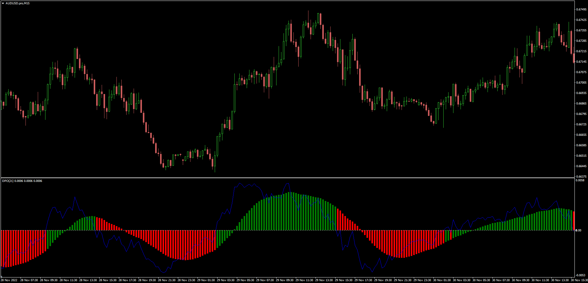 DPO 直方图和平滑 - MetaTrader 4脚本
