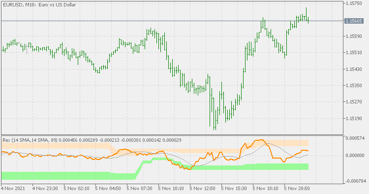 Rex（扩展） - MetaTrader 5脚本