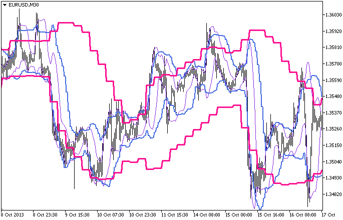 BB_3HTF - indicator for MetaTrader 5
