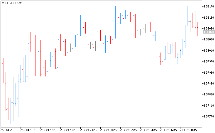 INERCIA_bars - indicator for MetaTrader 5