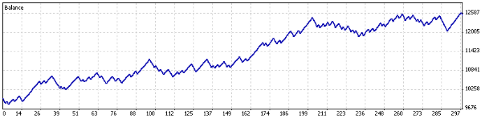 HawaiianTsunamiSurfer, a statistical look at determinant price explosions - expert for MetaTrader 5