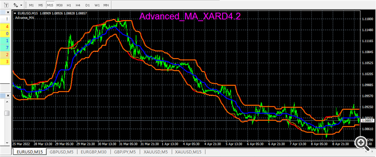 MA_BBands_YXF - indicator for MetaTrader 4