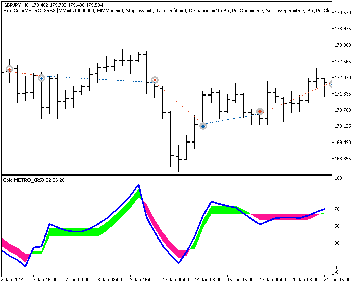 Exp_ColorMETRO_XRSX - expert for MetaTrader 5