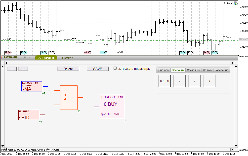 FAT PANEL - expert for MetaTrader 5