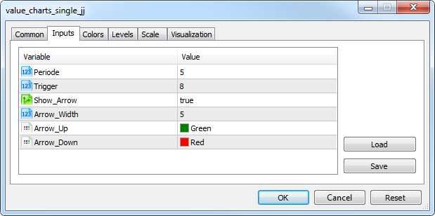 Value Chart Single - indicator for MetaTrader 5